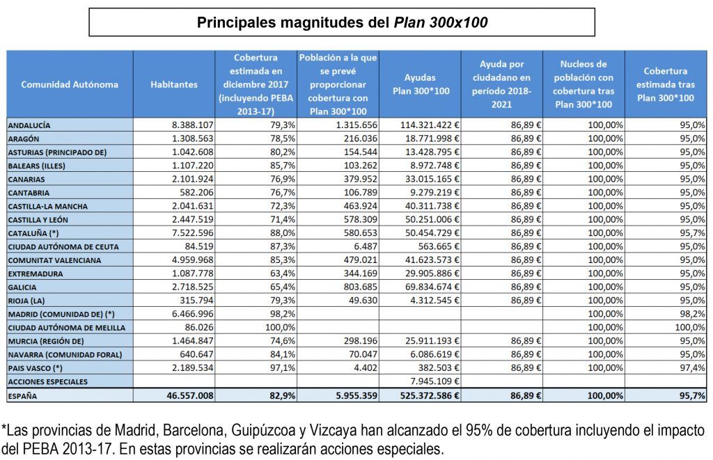 Plan 300x100